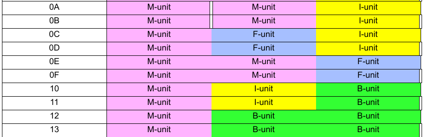 Image of a series of example template types. One example shows "M-unit, (WHITE BAR), M-unit, I-unit". Another shows "M-unit, F-unit, I-unit". Another shows "M-unit, I-unit, B-unit, (WHITE BAR).